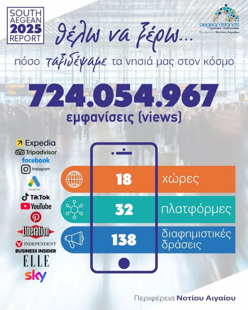 Γ. Χατζημάρκος: Για εμάς, ο απολογισμός δεν είναι τυπική διαδικασία