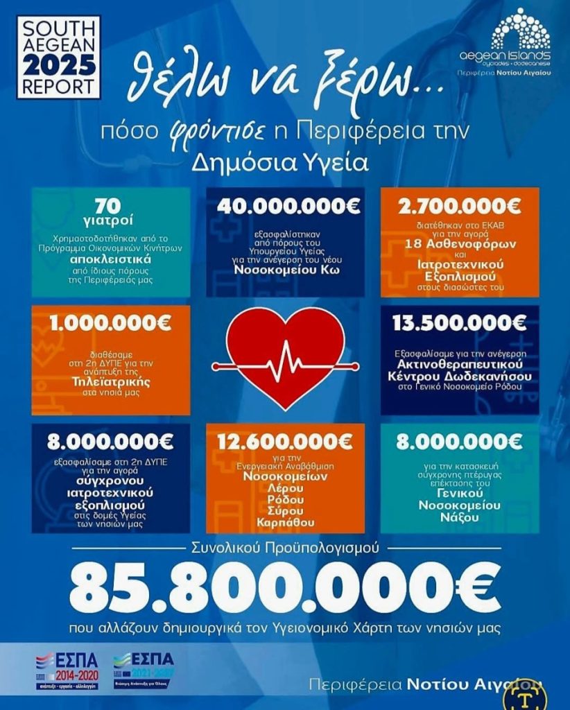 Το Νότιο Αιγαίο «Θωρακίζει» την Υγεία Υπερβαίνοντας τις Αρμοδιότητές του