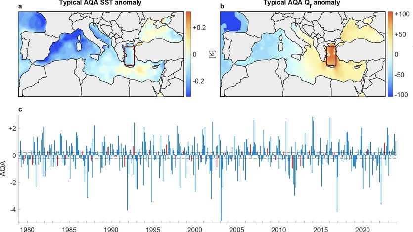 Νέος δείκτης καιρού του Αιγαίου προβλέπει τις χειμερινές βροχές μήνες νωρίτερα