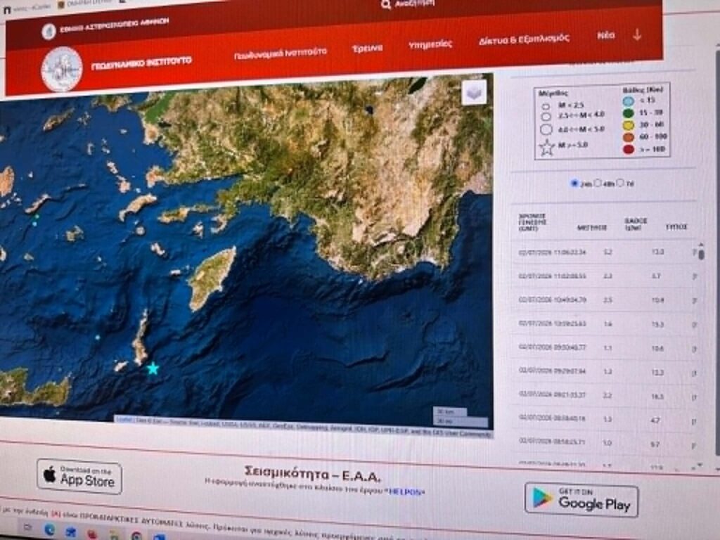 Νέος ισχυρός σεισμός 5,2 Ρίχτερ στην Κάρπαθο Νέος ισχυρός σεισμός 5,2 Ρίχτερ στην Κάρπαθο